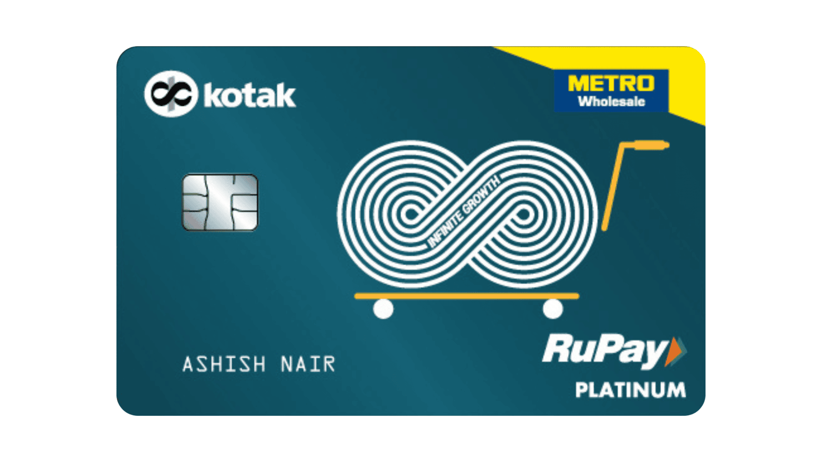 METRO Kotak Credit Card